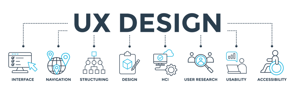 The Impact of Website Design on User Experience: Crafting the Digital Journey 1 UX Design
